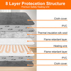 Pet Heating Pad - Pawsentialshub