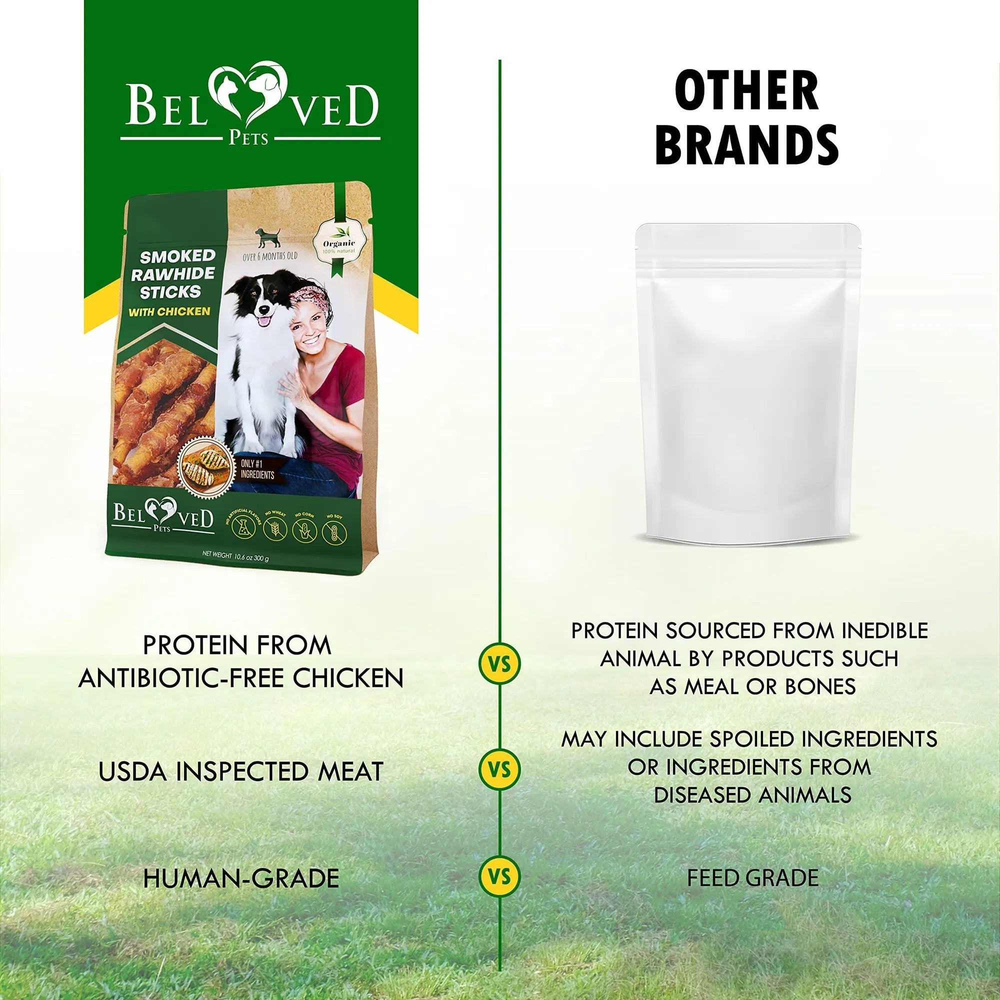 Dog Smoked Rawhide Sticks Wrapped Chicken Pet Natural Chew Treats Grain Free Organic Meat Healthy Human Grade Dried Snacks In Bulk Pawsentialshub